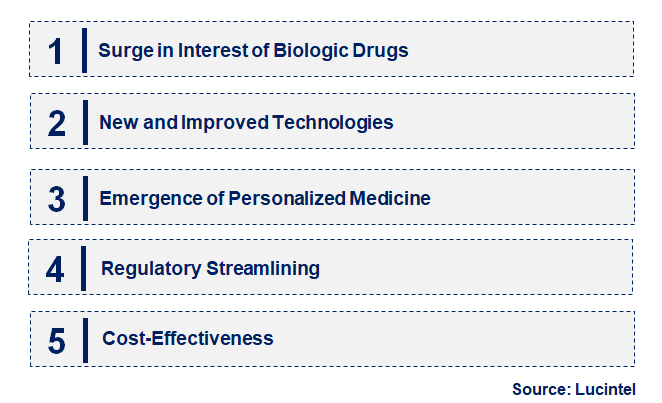 Emerging Trends in the Neurointerventional Device Market